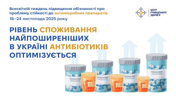 Рівень споживання найпоширеніших в Україні антибіотиків оптимізується, — звіт