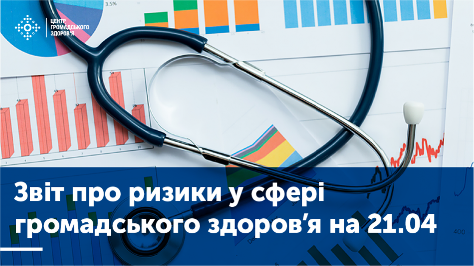 Звіт про ризики у сфері громадського здоров’я