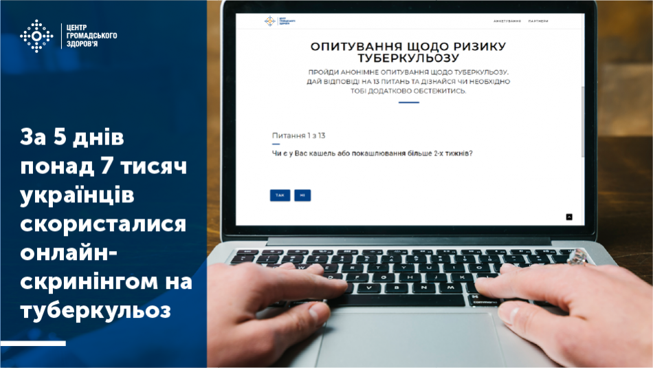 За 5 днів понад 7 тисяч українців скористалися онлайн-скринінгом на туберкульоз