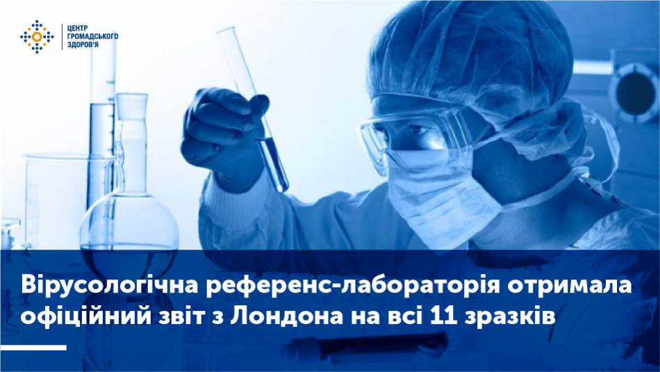 Цей звіт підтверджує результат, отриманий в Україні.