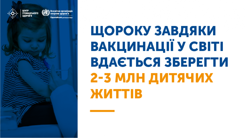 Щорічно понад 750 тисяч дітей уникають інвалідності. Знизився рівень захворюваності на правець, дифтерію, кашлюк, і краснуху.