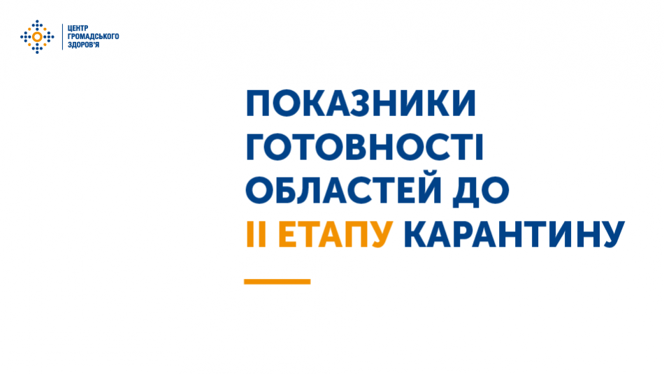 Показники готовності областей до ІІ етапу карантину