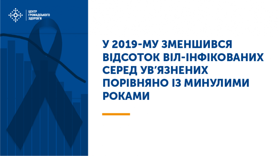 У 2019-му зменшився відсоток ВІЛ-інфікованих серед ув’язнених порівняно із минулими роками