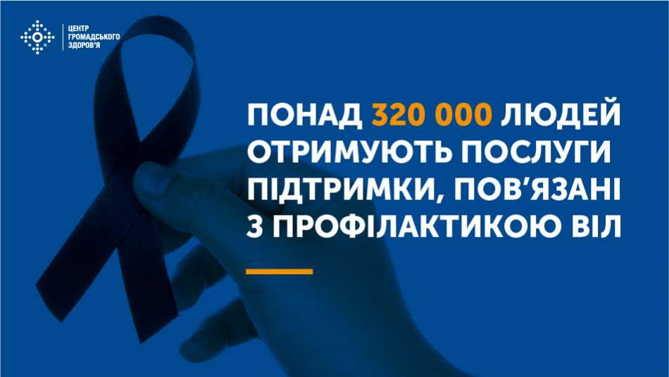 Понад 320 000 людей отримують послуги підтримки, пов’язані з профілактикою ВІЛ