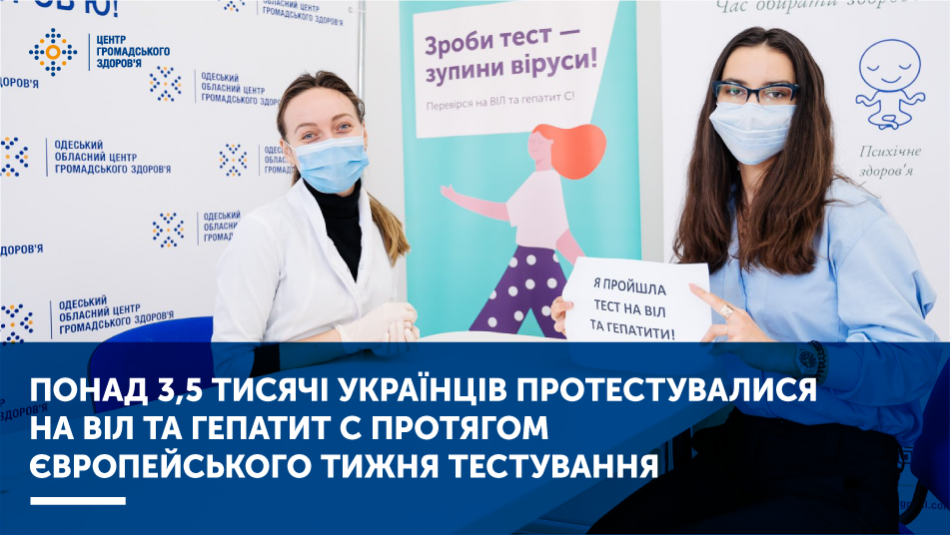 Понад 3,5 тисяч українців протестувалися на ВІЛ та гепатит С протягом Європейського тижня тестування