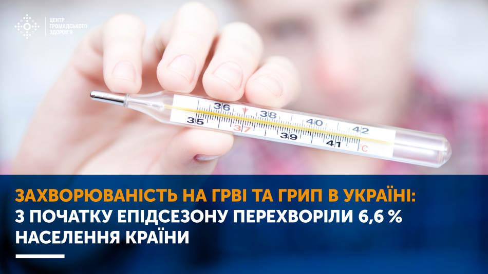 Захворюваність на грип та ГРВІ: з початку епідсезону перехворіли 6,6 % населення країни