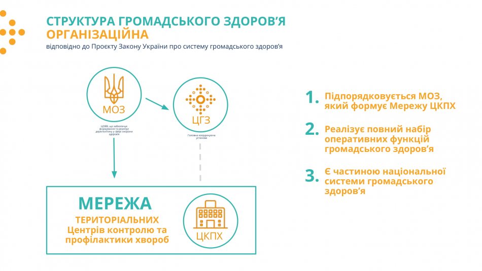 Законопроєкт «Про систему громадського здоров’я» прийнято у першому читанні