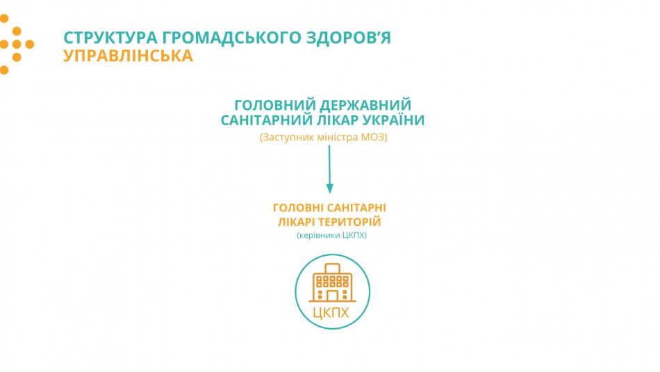 Законопроєкт «Про систему громадського здоров’я» прийнято у першому читанні