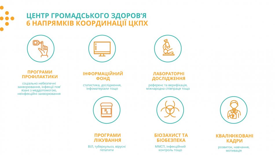 Законопроєкт «Про систему громадського здоров’я» прийнято у першому читанні