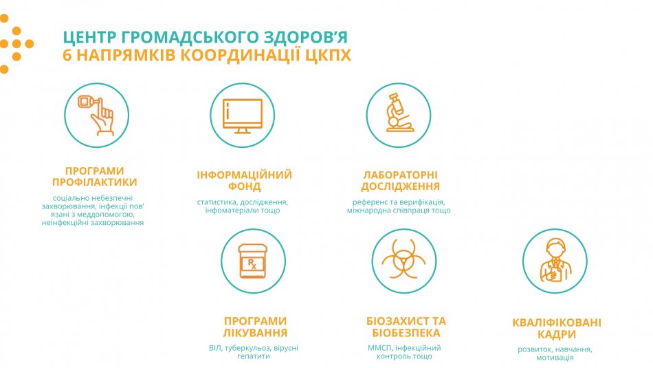 Законопроєкт «Про систему громадського здоров’я» прийнято у першому читанні