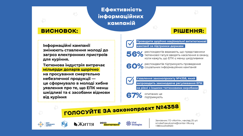 Інформаційні кампанії — ефективний інструмент попередження молоді про шкоду електронних пристроїв для куріння. Дослідження КМІС