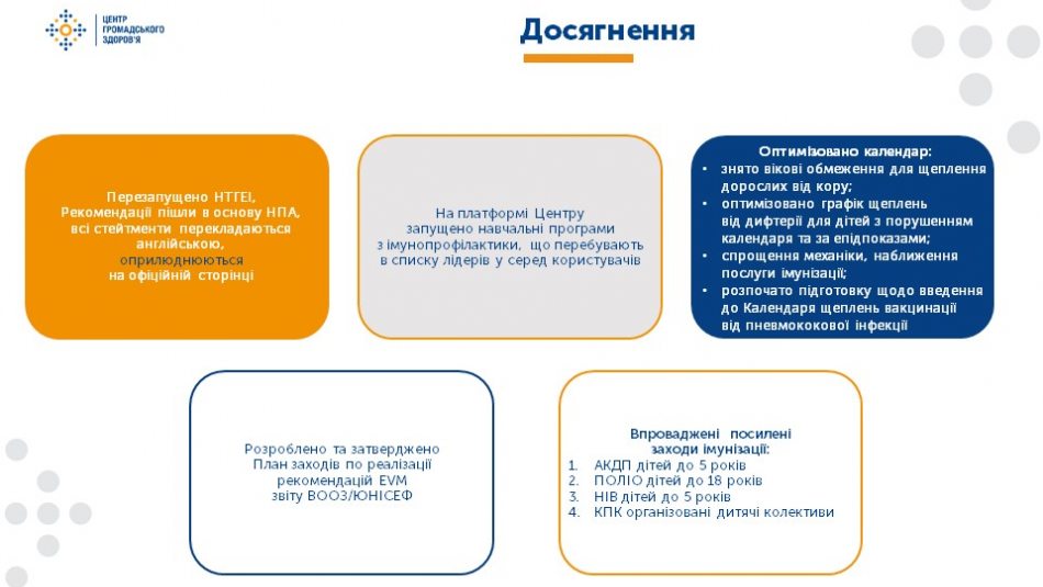 Україна вийшла зі списку країн, які відстають у вакцинації від небезпечних хвороб