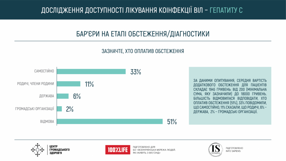 Дослідження доступності лікування коінфекції ВІЛ та вірусного гепатиту С в Україні