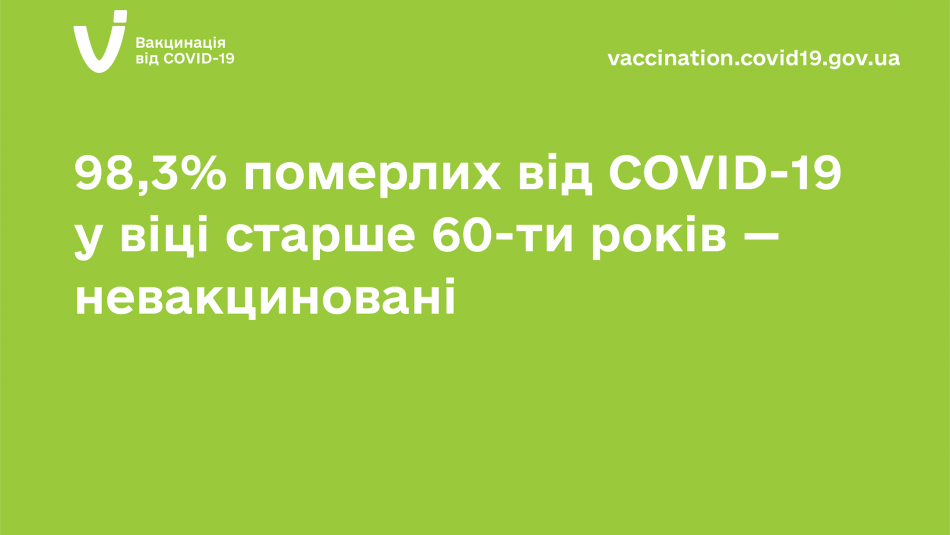 Найвищий рівень смертності людей літнього віку від COVID-19 — серед невакцинованих