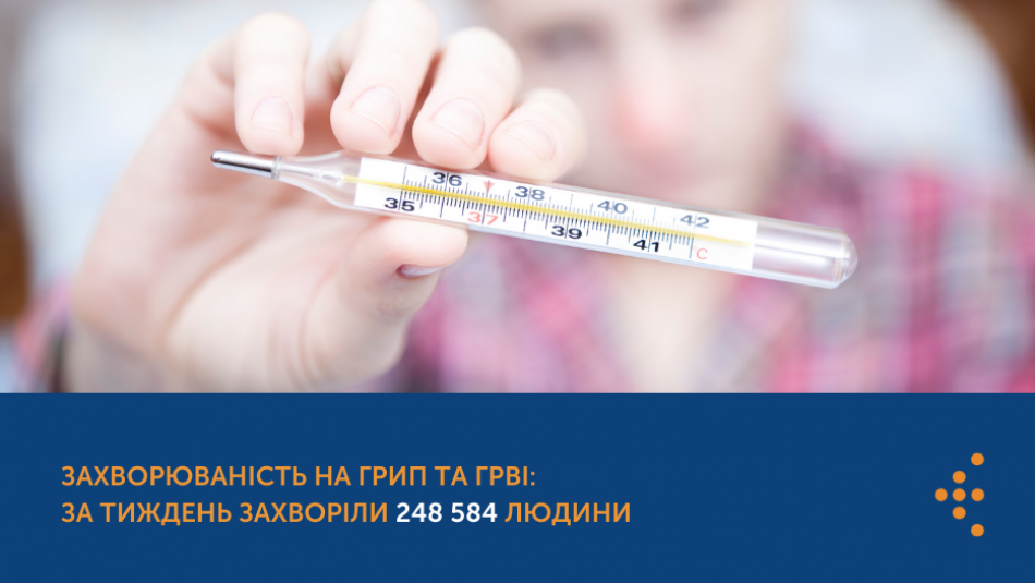 Захворюваність на грип та ГРВІ: за тиждень захворіли 248 584 людини