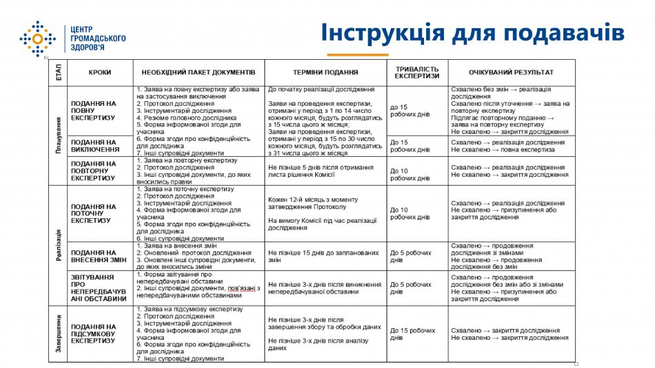Відбувся навчальний тренінг про роботу Комісії з питань етики при ЦГЗ