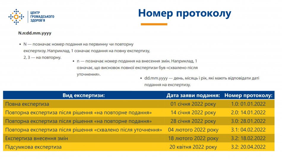 Відбувся навчальний тренінг про роботу Комісії з питань етики при ЦГЗ