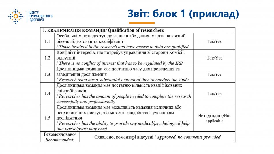 Відбувся навчальний тренінг про роботу Комісії з питань етики при ЦГЗ