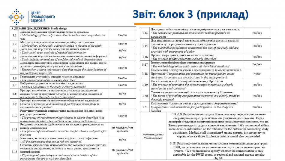 Відбувся навчальний тренінг про роботу Комісії з питань етики при ЦГЗ
