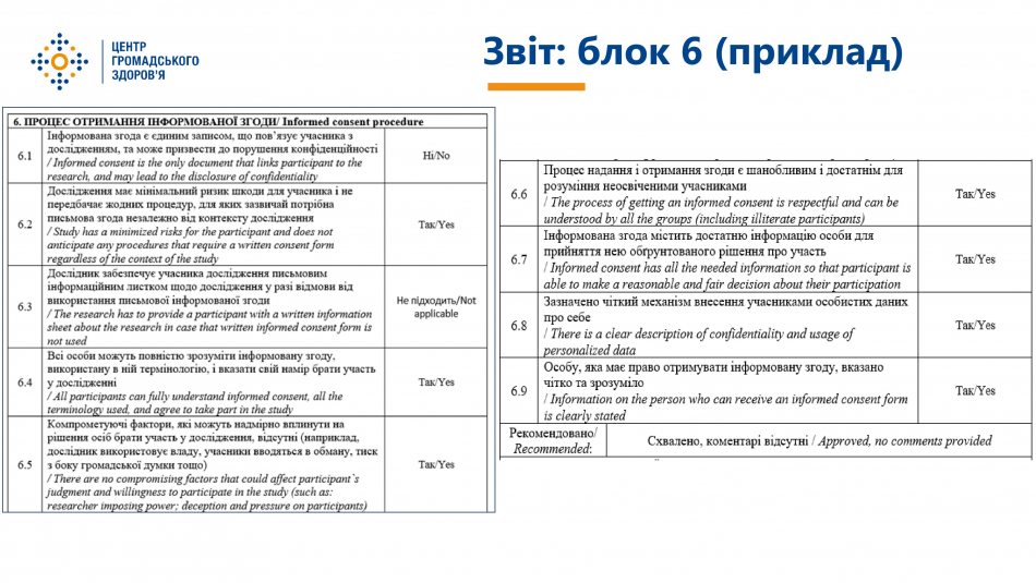 Відбувся навчальний тренінг про роботу Комісії з питань етики при ЦГЗ