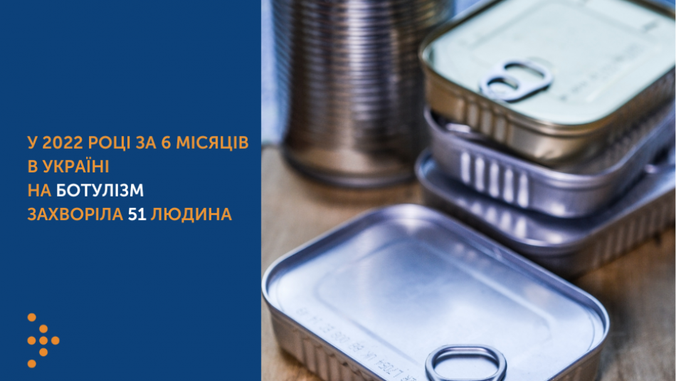 За 6 місяців 2022 року від ботулізму постраждала 51 людина