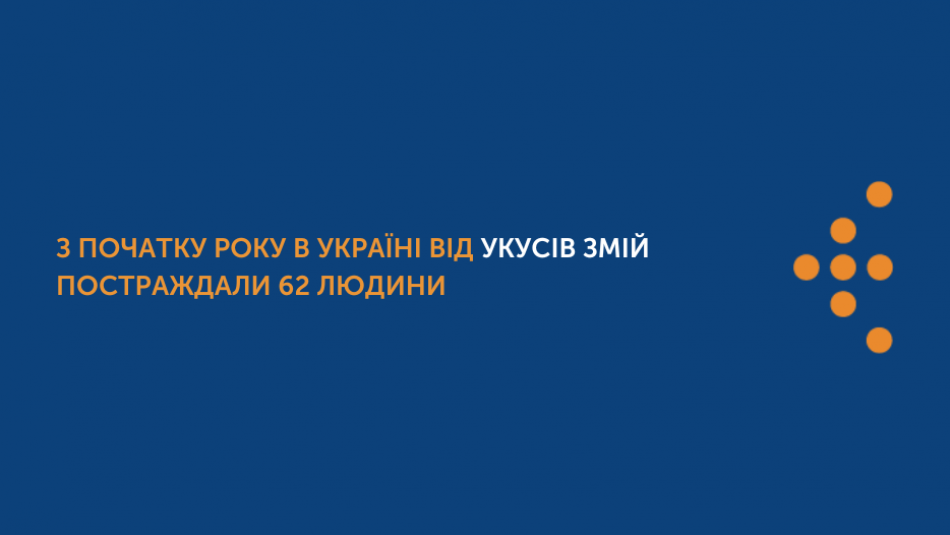 З початку року в Україні від укусів змій постраждали 62 людини