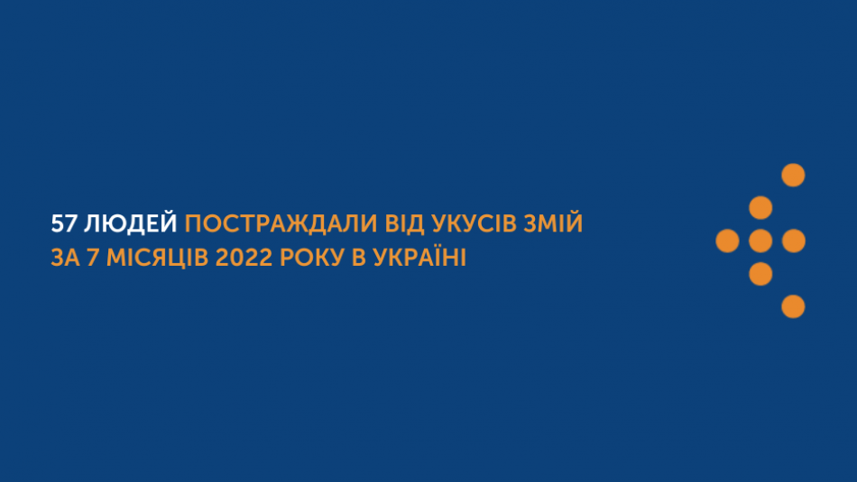 За 7 місяців 2022 року в Україні 57 людей постраждали від укусів змій