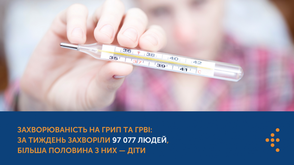 Захворюваність на грип та ГРВІ: За тиждень захворіли 97 077 людей, більша половина з них — діти