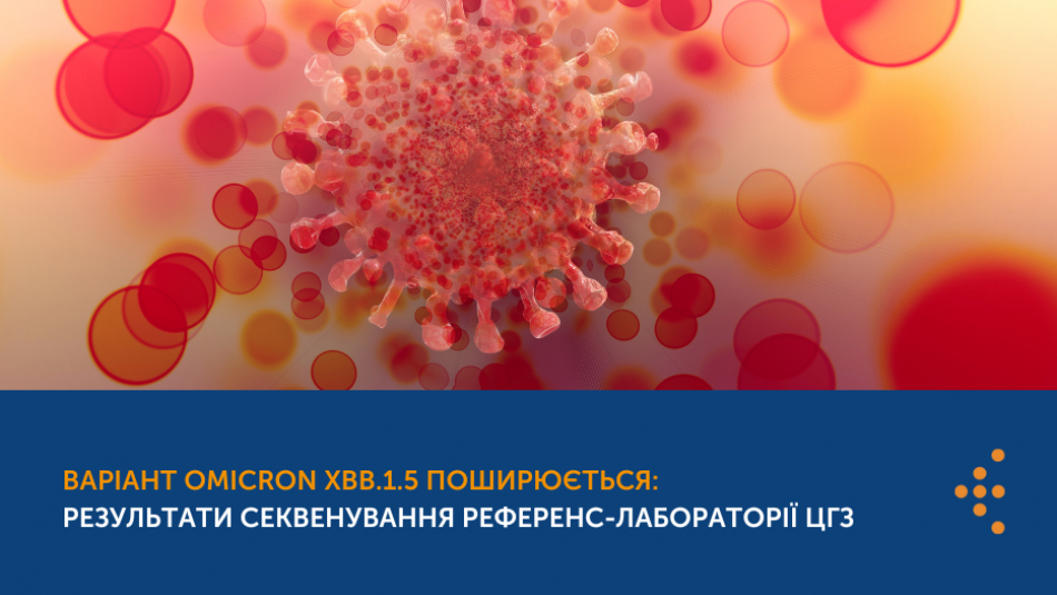 Варіант Omicron XBB.1.5 поширюється: результати секвенування референс-лабораторія ЦГЗ  