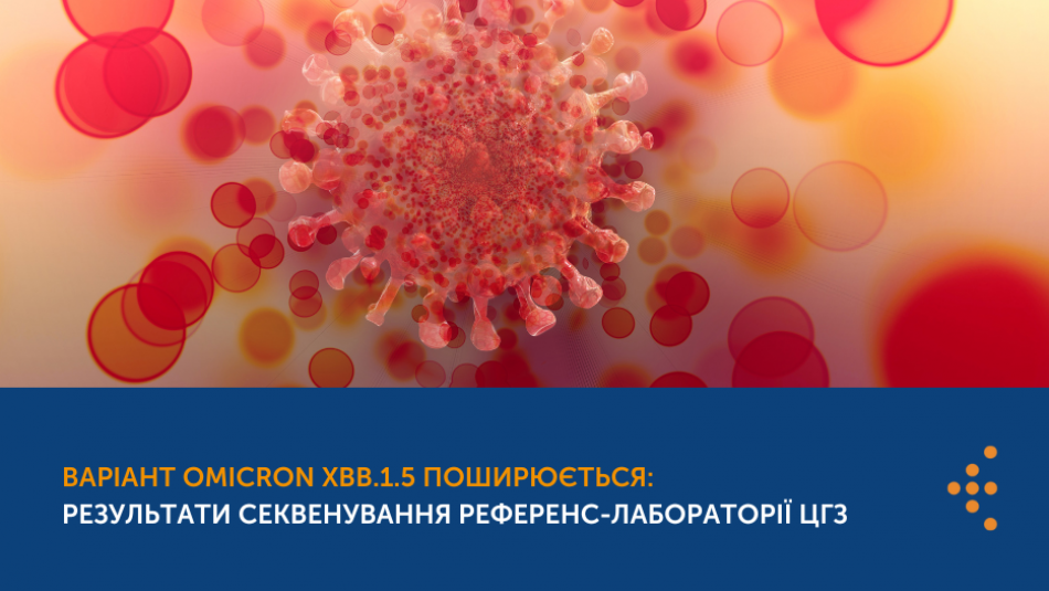 У Черкаській та Львівській областях циркулює варіант Omicron XBB.1.5: результати секвенування референс-лабораторії ЦГЗ