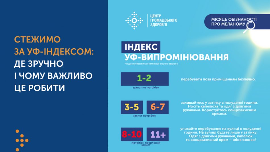 Стежимо за УФ-індексом: де зручно і чому важливо це робити