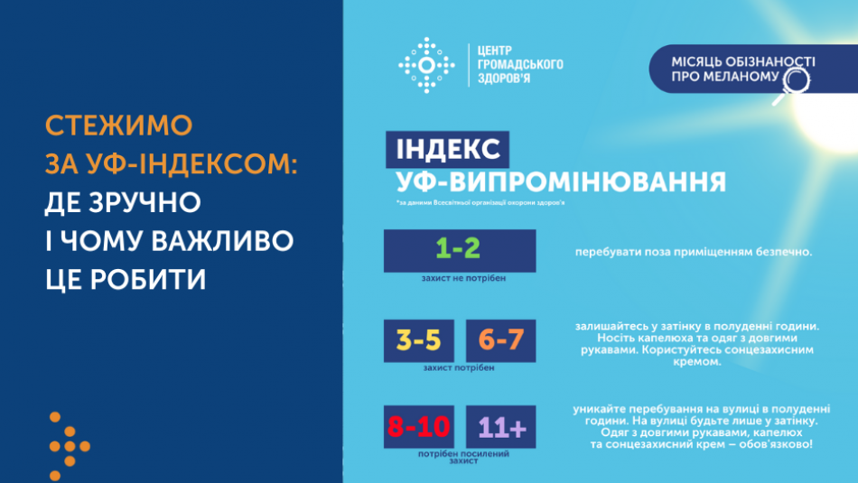 Стежимо за УФ-індексом: де зручно і чому важливо це робити 