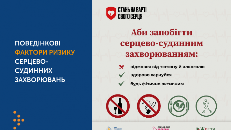 Поведінкові фактори ризику серцево судинних захворювань