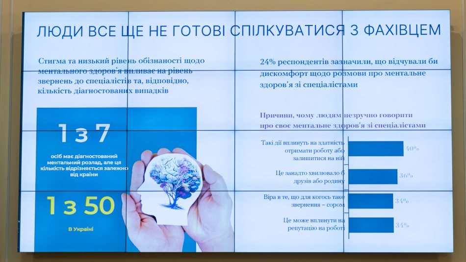 Олена Зеленська підбила підсумки Всеукраїнської програми ментального здоров’я "Ти як?" у 2023 році