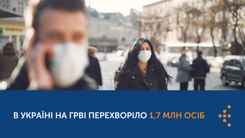 в Україні на ГРВІ перехворіло 1,7 млн осіб