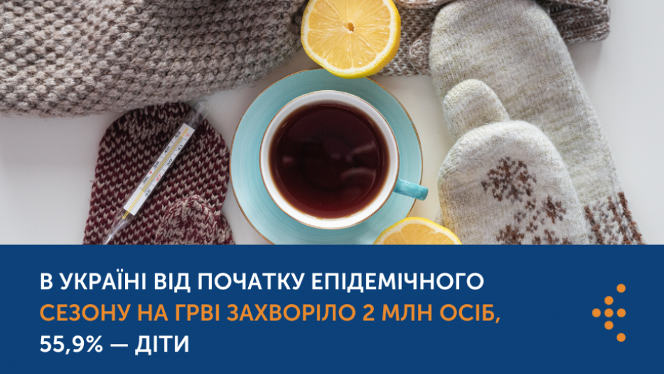 В Україні від початку епідемічного сезону на ГРВІ захворіло 2 млн осіб