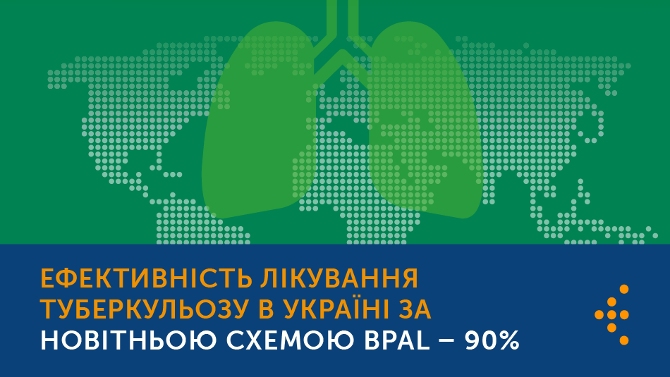 Ефективність лікування туберкульозу в Україні за новітньою схемою BPaL становить 90%