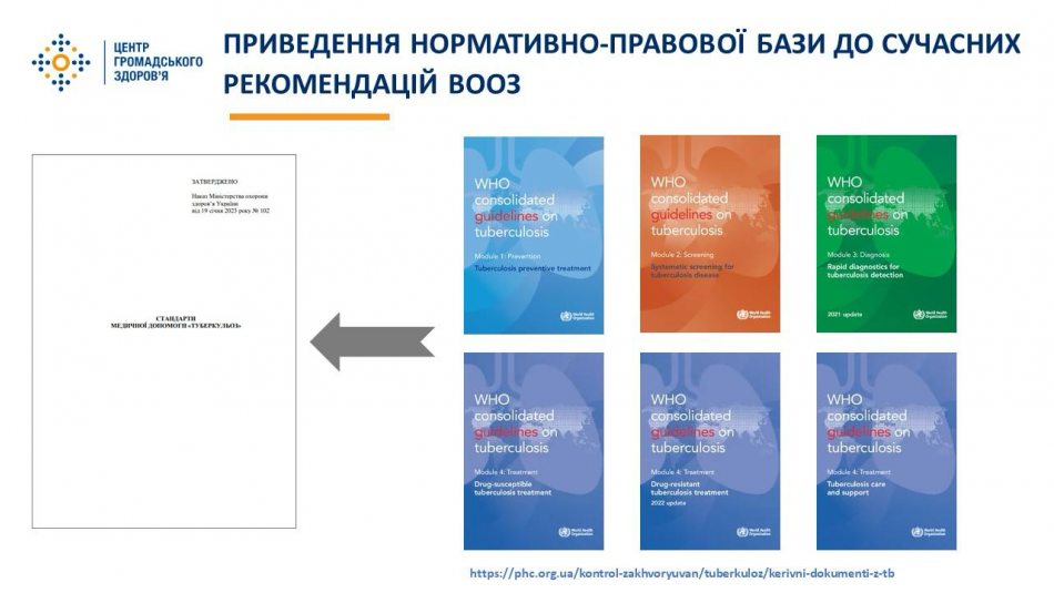 Ефективність лікування туберкульозу в Україні за новітньою схемою BPaL становить 90%