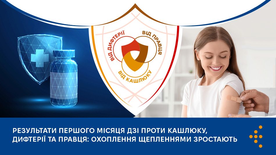 19,6% запланованої кількості осіб отримали щеплення в рамках додаткових заходів з імунізації населення проти кашлюку, дифтерії, правця станом на 01.09.2024