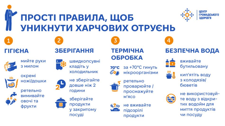 Все починається з гігієни: як уникнути харчових отруєнь на свята