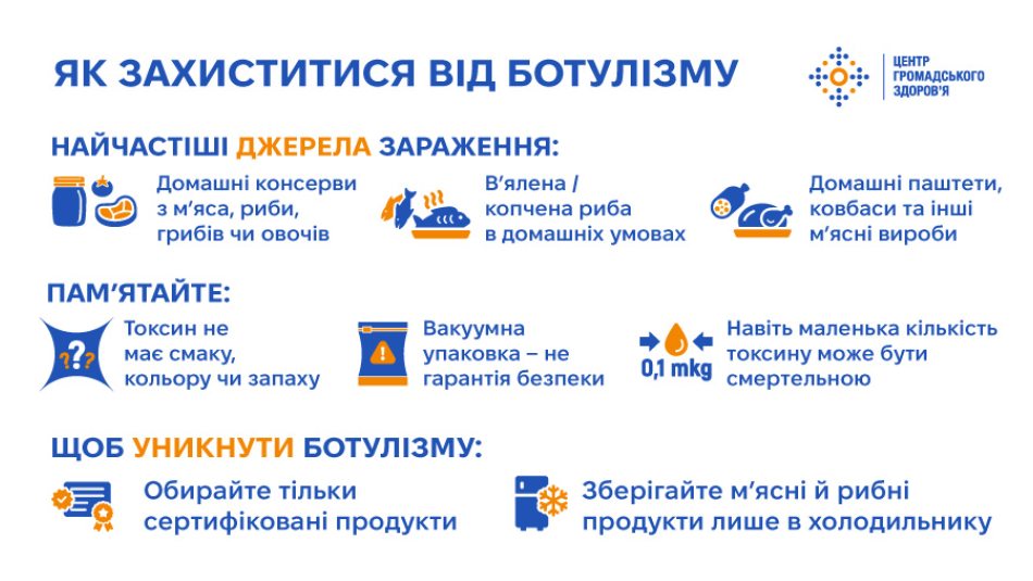 З потеплінням ризик ботулізму зростає — як уберегтися
