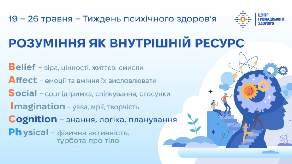 Розуміння як ресурс у моделі BASIC Ph, що полегшує прийняття правильних рішень