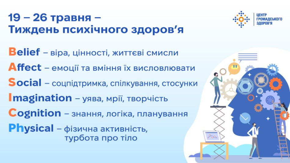Віра як внутрішній ресурс