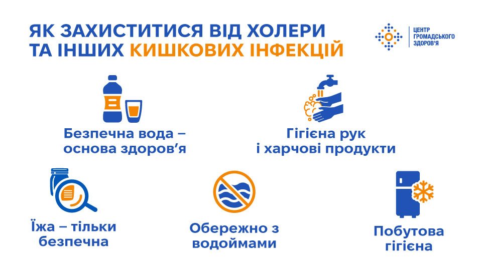 Початок сезону посиленого епіднагляду за холерою