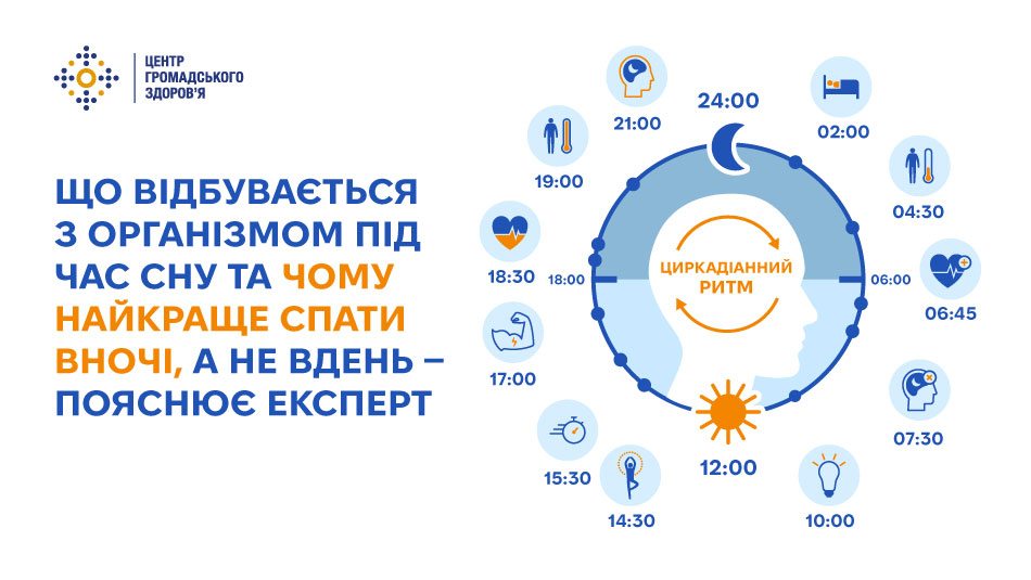 Що відбувається з організмом під час сну та чому найкраще спати вночі, а не вдень — пояснює експерт