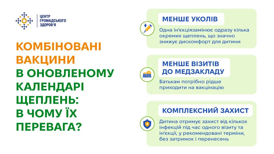 Зміни в Календарі профілактичних щеплень з 2026 року: у чому переваги нових комбінованих вакцин