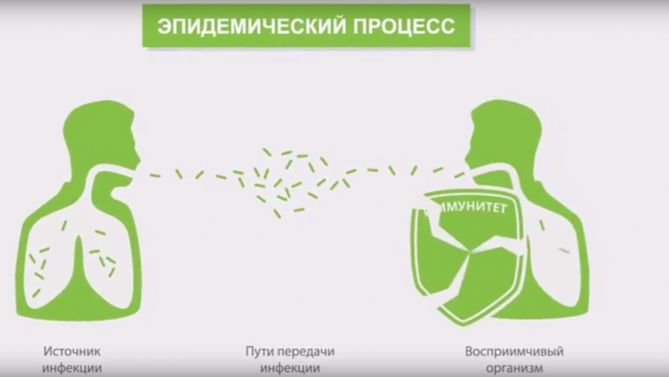Створено відео-ролик "Інфекційний контроль за туберкульозом"