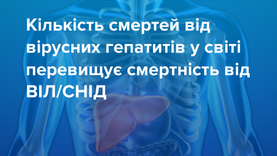 Кількість смертей від вірусних гепатитів у світі перевищує смертність від ВІЛ/СНІД