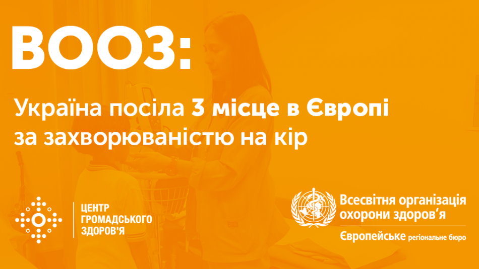ВООЗ: Україна посіла 3 місце в Європі за захворюваністю на кір