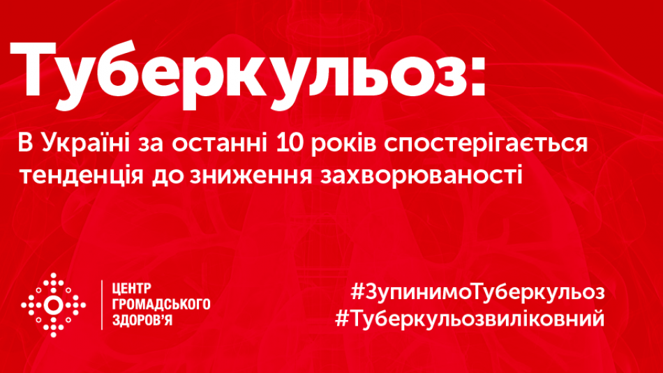 В Україні за останні 10 років спостерігається тенденція до зниження захворюваності на туберкульоз